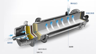 金品泉采用RO膜結(jié)合活性炭，形成最優(yōu)組合，確保有效去除水中有害雜質(zhì)的同時(shí)，仍保留有益的礦物質(zhì)和微量元素，完美實(shí)現(xiàn)對(duì)源水的深度凈化。